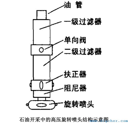 ʯ_(ki)еĸ߉D(zhun)^Y(ji)(gu)ʾD